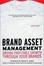 Cover of "Brand Asset Management"