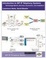 Cover of "Introduction to SIP IP Telephony Systems"