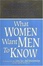 Cover of What Women Want Men to Know