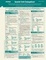 Cover of "Spanish Verbs Conjugation Card"