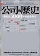 Cover of 公司的歷史