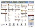 The Java (TM) Class Libraries Poster (Enterprise Edition, v1.2)