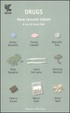 Cover of Drugs