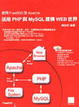 Cover of 活用PHP與MYSQL建構WEB世界