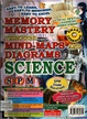 Science SPM