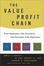 Cover of "The Value Profit Chain"