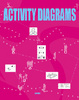 Cover of Activity Diagrams