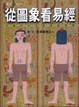 Cover of 從圖象看易經