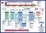 Cover of "PRINCE2 Process Model"