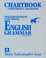Cover of "Chartbook"