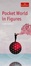 Cover of "Pocket World in Figures 2008"