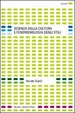 Cover of Scienza della cultura e fenomenologia degli stili