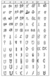 Cover of Antropologia della scrittura
