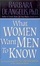 Cover of What Women Want Men to Know